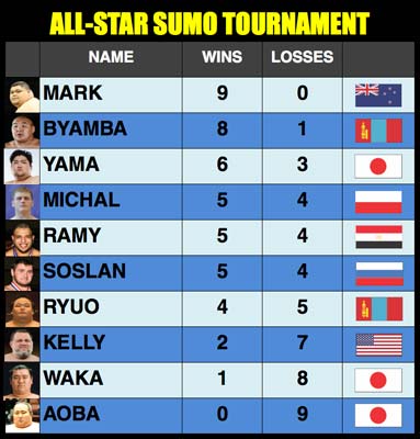 all star results